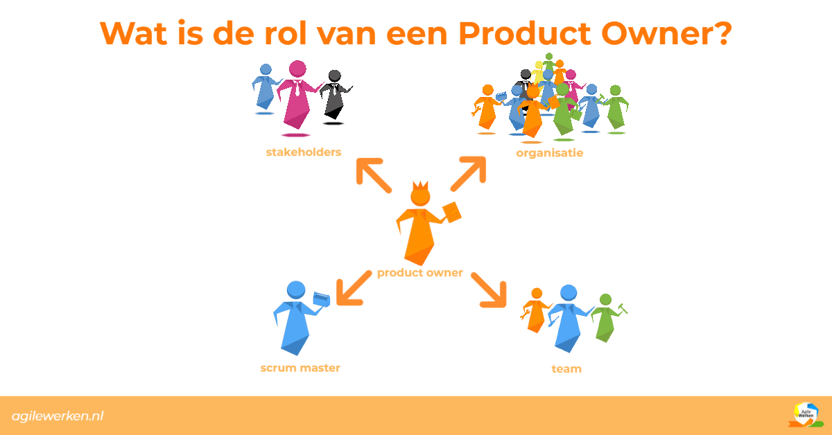 Product Owner Rol