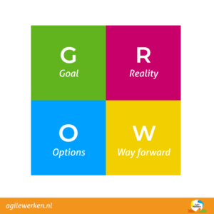 GROW is een afkorting voor Goal – Reality – Options – Way forward