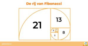 Voorbeeld getallenreeks met de rij van Fibonacci