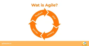 Uitleg van wat Agile is.