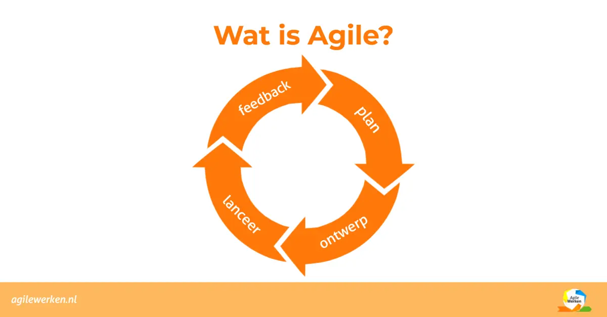 Wat is Agile?