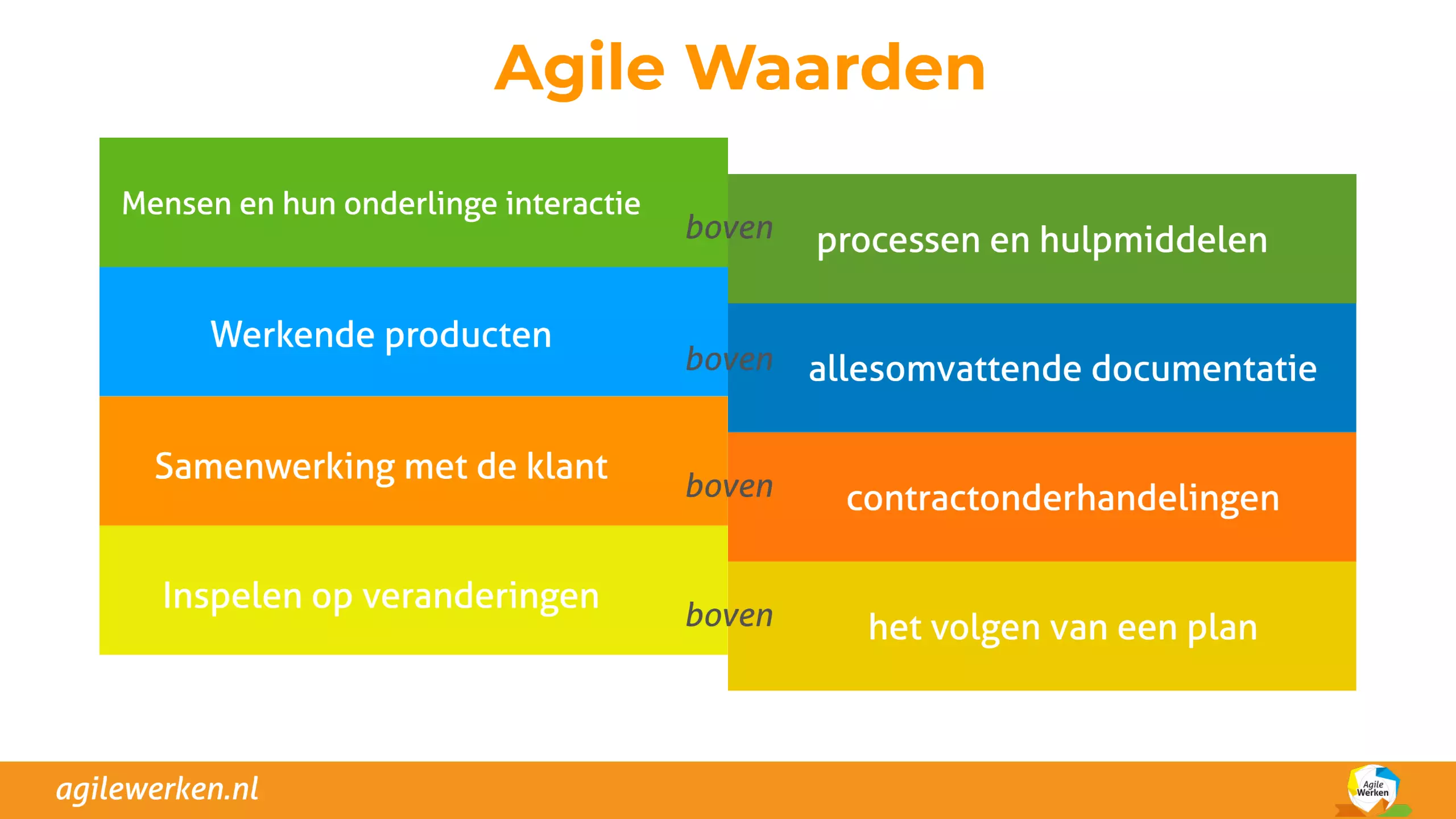 Wat Is Agile Manifesto? (+ Voordelen) - Agile Werken