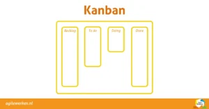 Kanban bord - Agile Werken