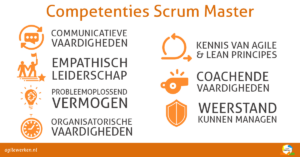 Competenties Scrum Master