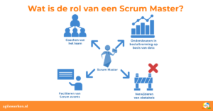 Rol Scrum Master