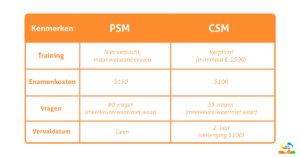 De verschillen met Scrum Certificering tussen PSM en CSM