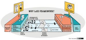 LeSS Agile Framework