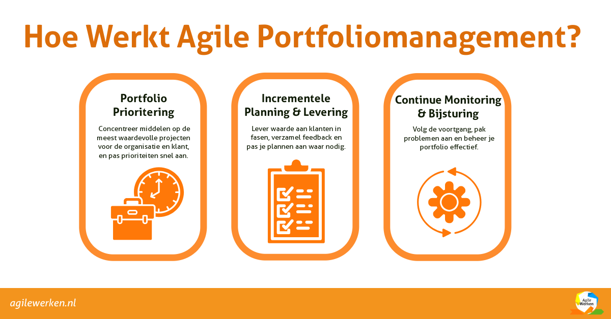 Hoe werkt Agile Portfoliomanagement?