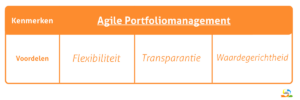 Voordelen van Agile Prortfoliomanagement