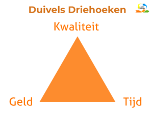 Duivels Driehoek - Timeboxing