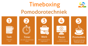 Pomodorotechniek - Timeboxing